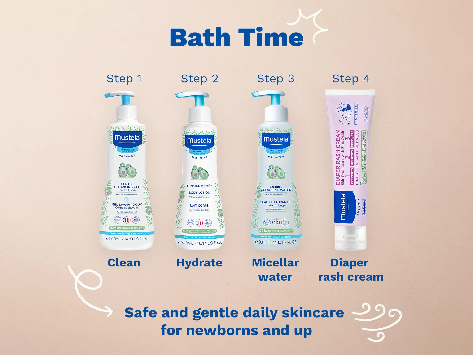 Gentle cleansing gel - Image 8